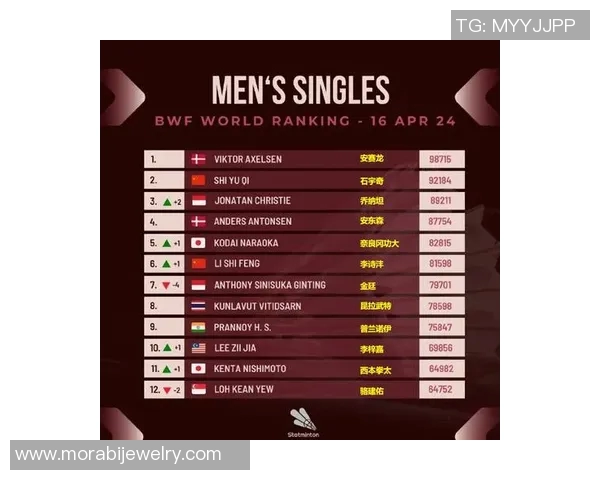 广州羽毛球队技术水平创新高引领全国羽毛球排名新潮流