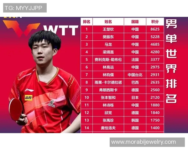 成都乒乓球队实力崛起荣登全国个人能力排行榜第十名