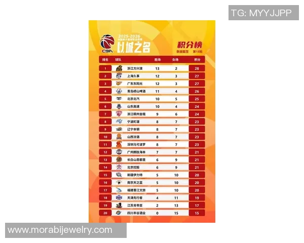 广州篮球队以56分领跑杯赛积分榜展现强劲实力引发关注